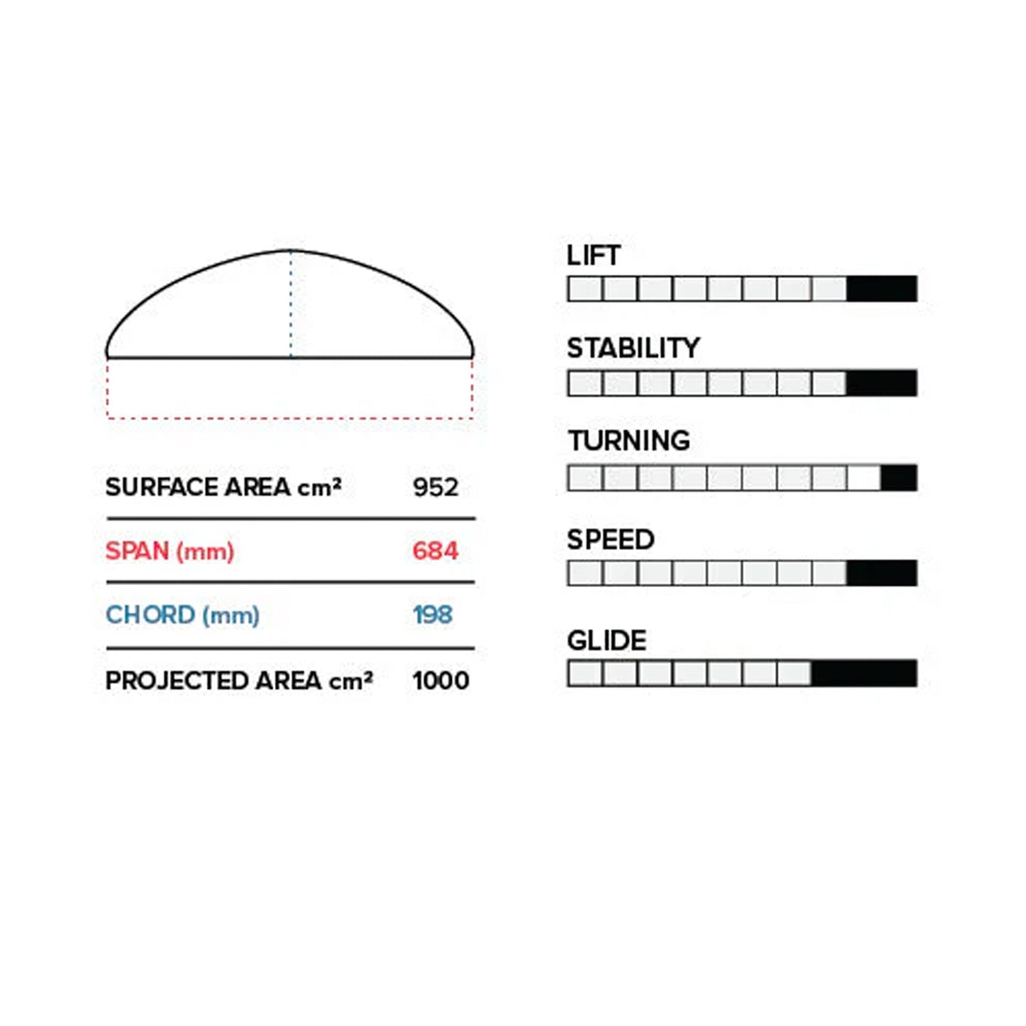 Slingshot V1 PTM 684/710 Lower Foil Package