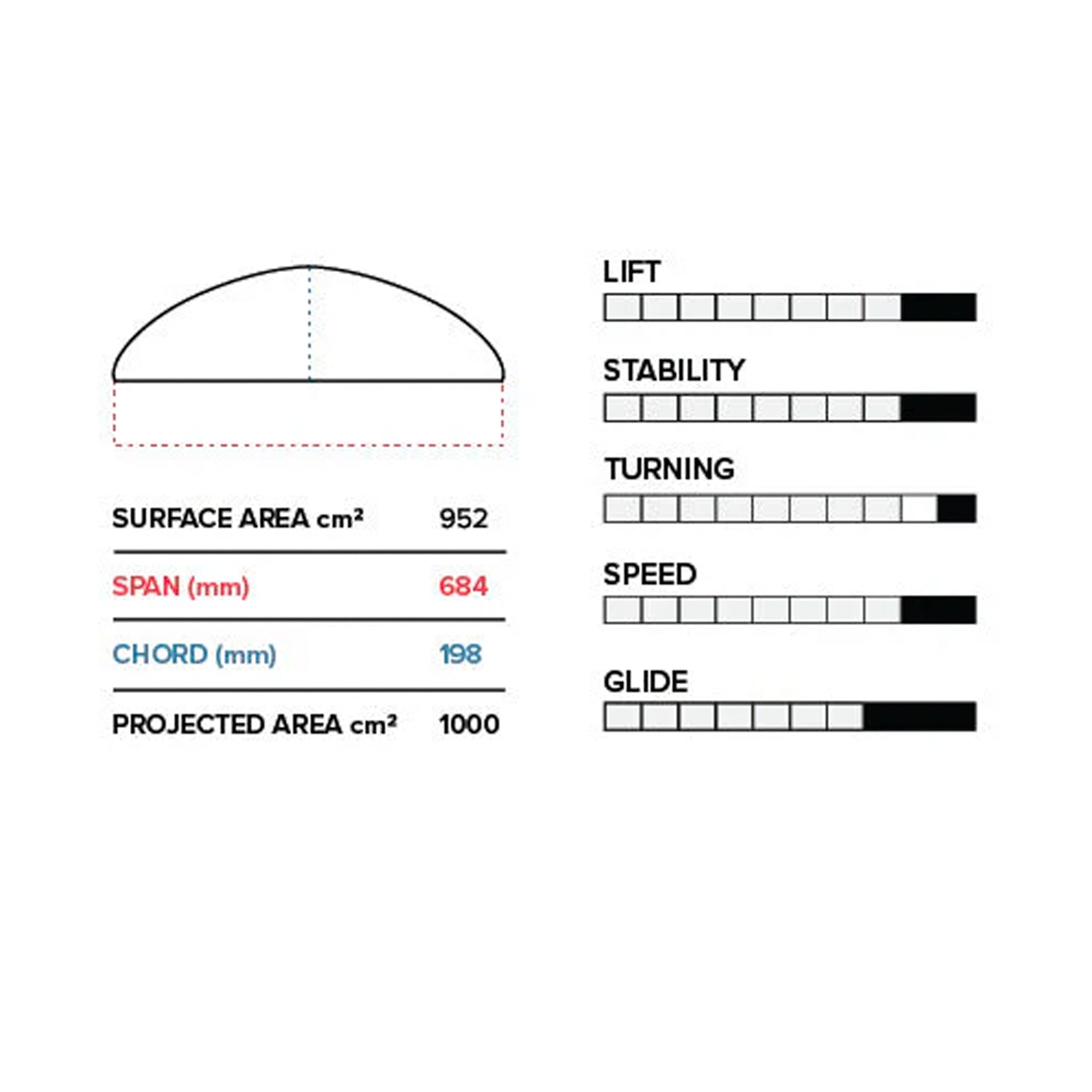  Slingshot V1 PTM 684/710 Lower Foil Package