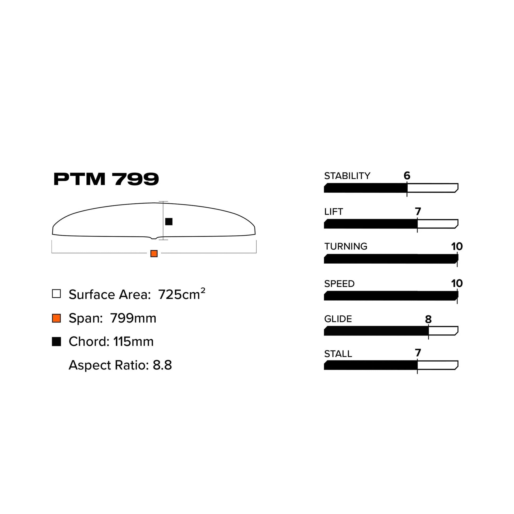  Slingshot V1 PTM 799 Front Foil Wing