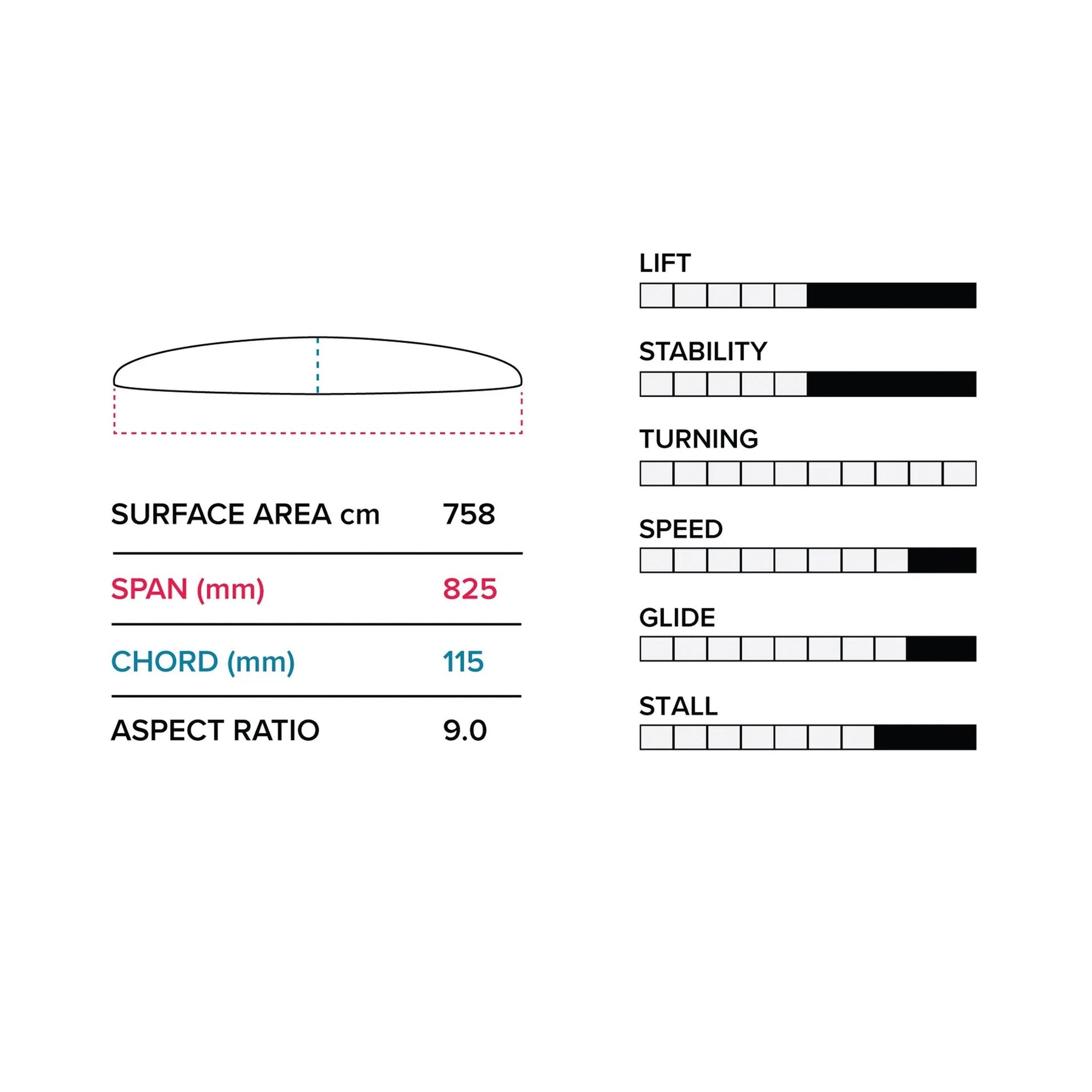  Slingshot V1 PTM 825/710 Lower Foil Package