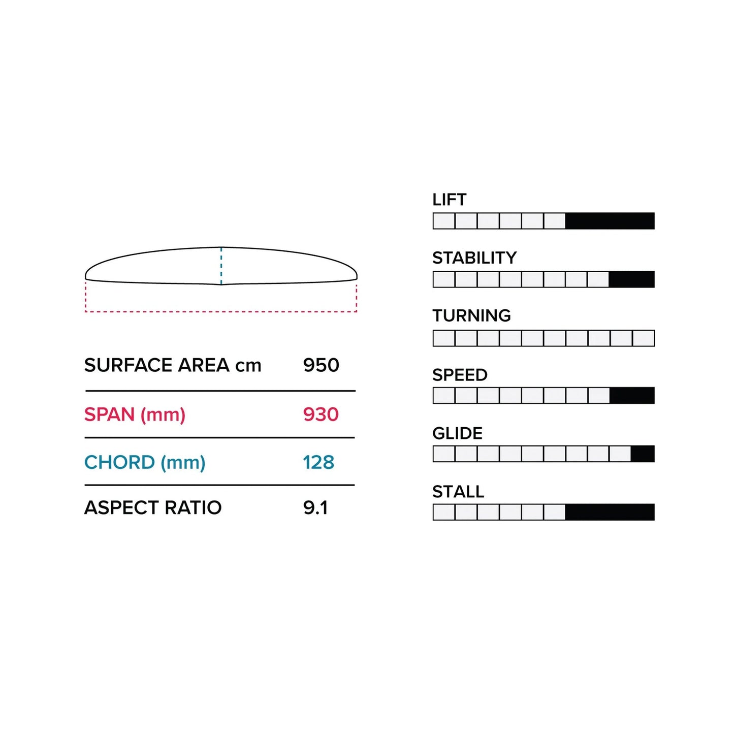  Slingshot V1 PTM 930/710 Lower Foil Package