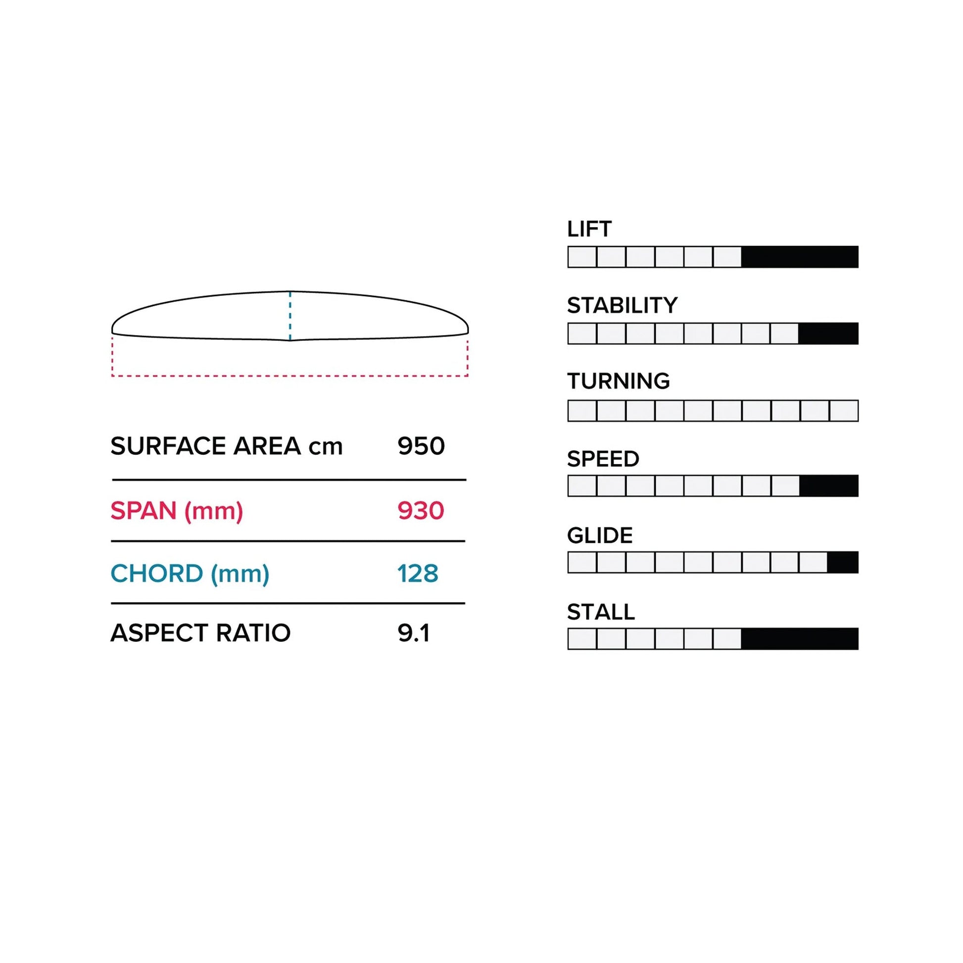  Slingshot V1 PTM 930 Front Foil Wing