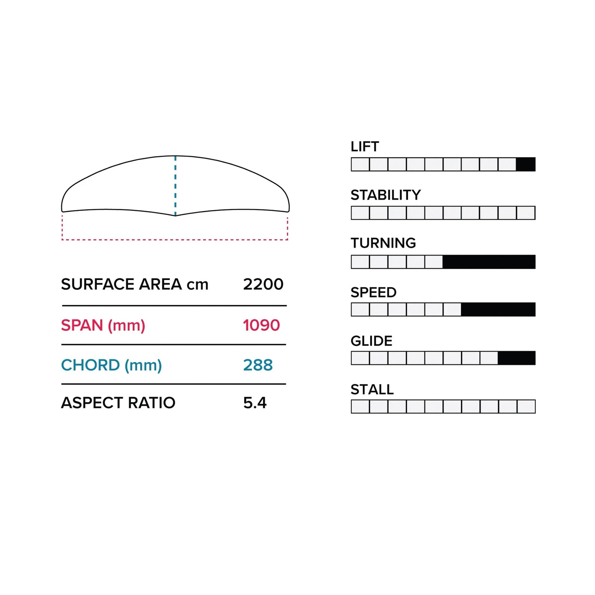  Slingshot V1 Phantasm E 1090 Front Foil Wing
