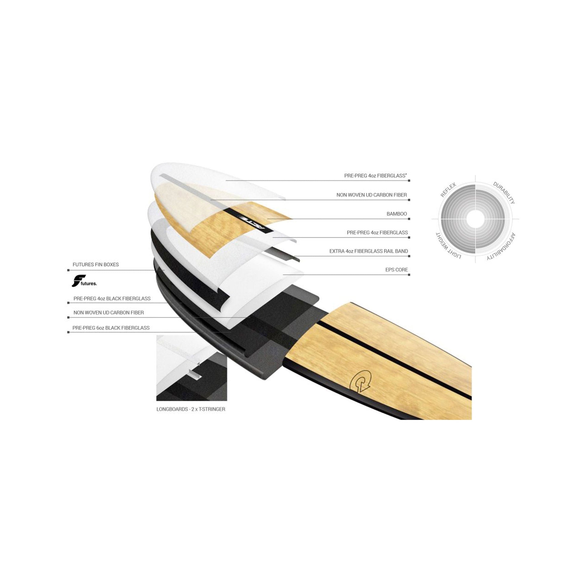  Torq ACT V+ Surfboard
